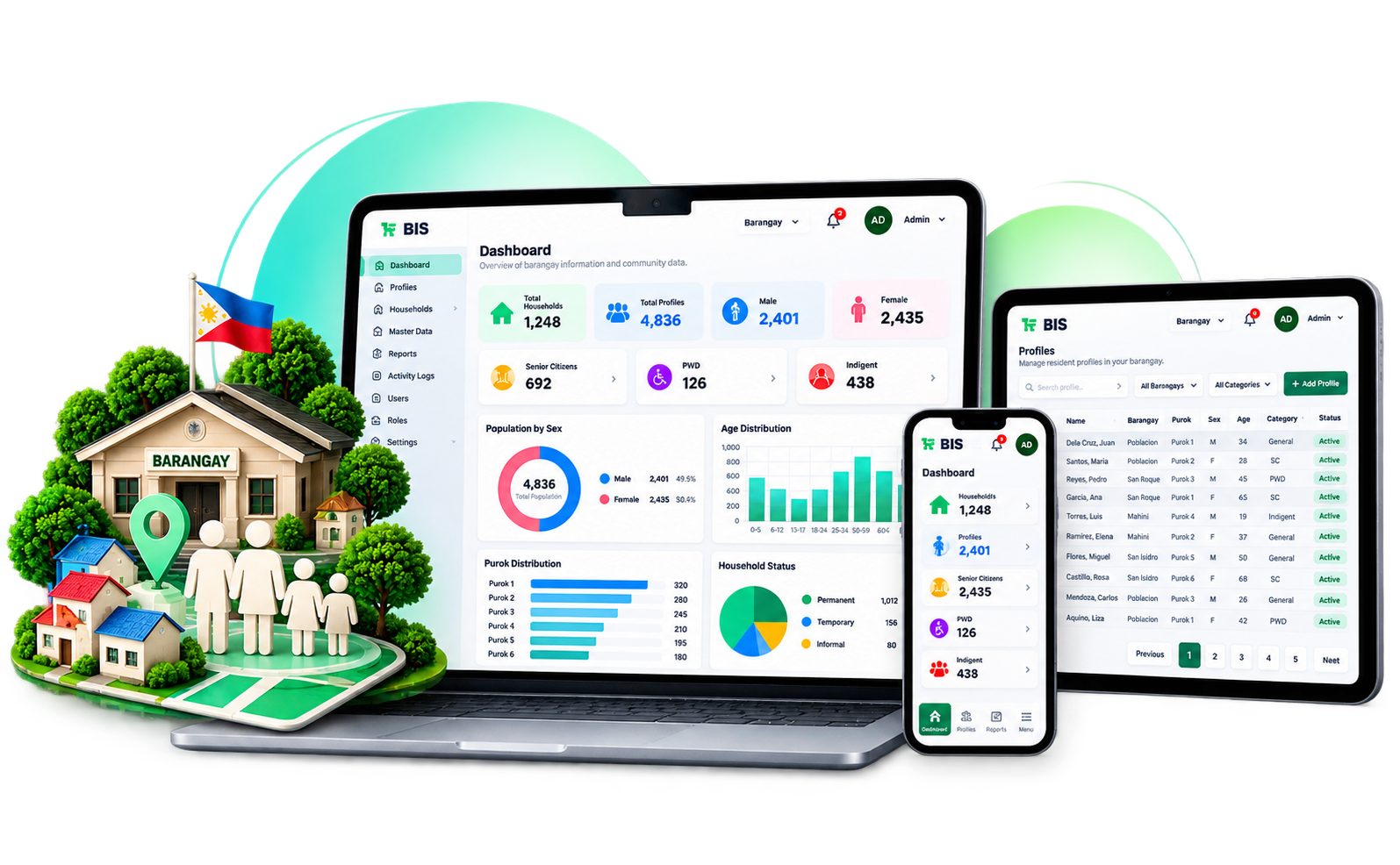 GoWest BIS Dashboard